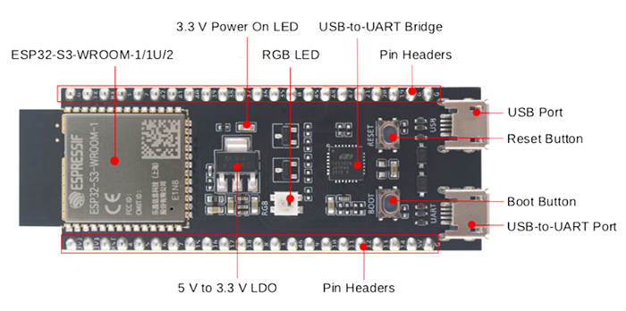 Location Circuit - Espressif Systems ESP32-S3-DevKitC-1 Development Kit
